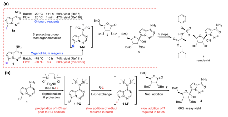【Graz大学案例】连续流闪速化学用于瑞德西韦合成中的C-糖基化反应